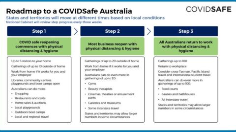 Roadmap to a COVIDSafe Australia