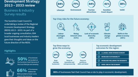 Path to prosperity: Survey reveals key to growth and jobs