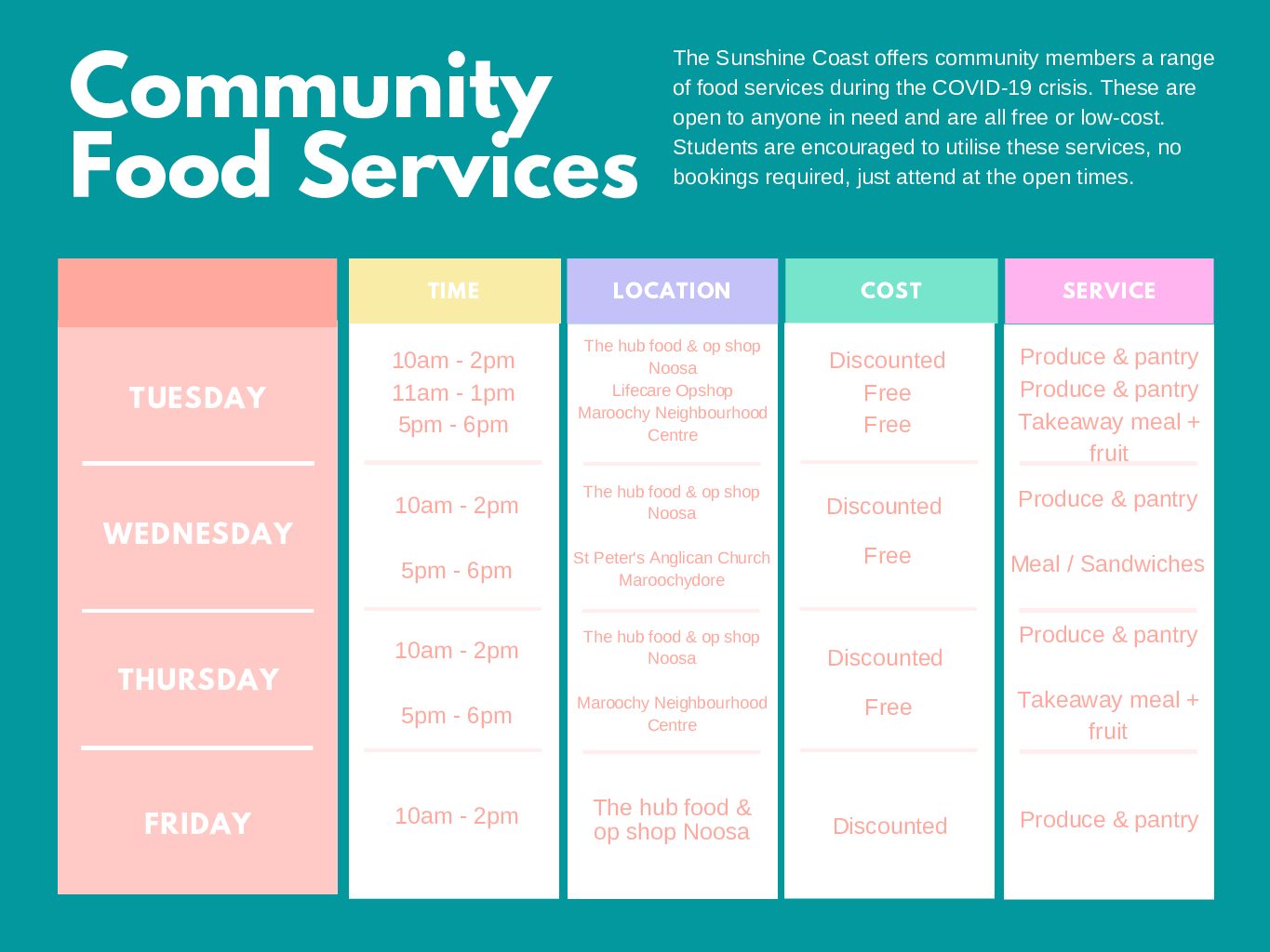 Community Food Services
